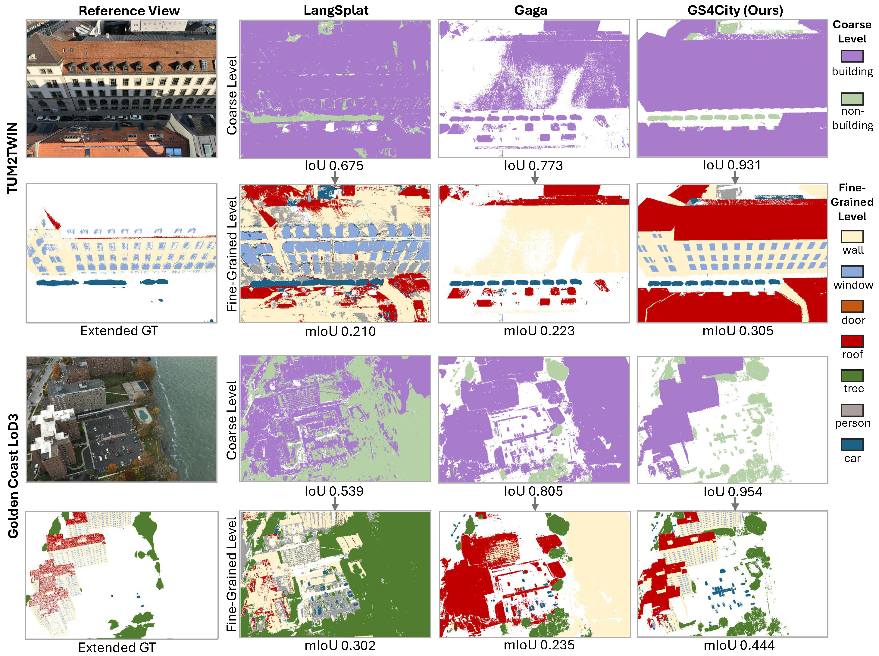 GS4City qualitative results